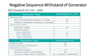 Unbalance Protection in Generators || Negative Sequence Withstand Std - IEEE C37.102, ANSI C50.12/13
