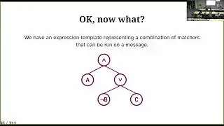 2024-02 - Ben Deane - Message Handling with Boolean Algebra