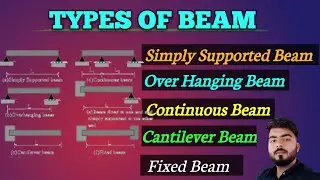 Types of Beam Used in Construction on shape basis , Full explanation in Hindi.