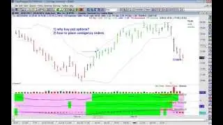 Stock Option Trading Information You Should Know - Rockwell Trading
