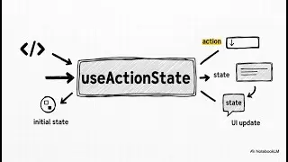 React 19.2 - How to Use useActionState for Form Handling