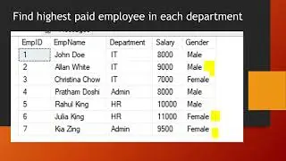 SQL Interview - Find highest paid employee by Department from same table.