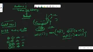 Maximum Product Subarray | LeetCode 152 | Java