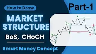সঠিক ভাবে Market Structure Draw করবো কীভাবে। SMC concept| Forex & Crypto trading strategy