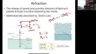 Reflection and Refraction