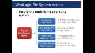 WebLogic Top Ten Security  Risks
