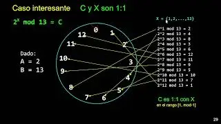 3. Logaritmo discreto