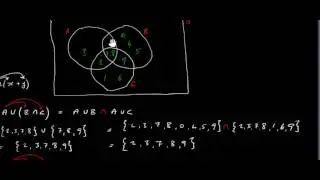 Associative Commutative Distributive properties of sets