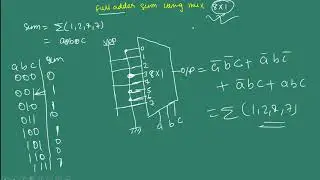 full adder design using multiplexer
