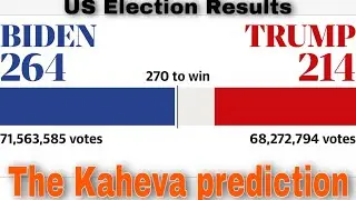 US Election Results: This YouTuber Predicted Trump Would Win The Election | Kaheva #USelection