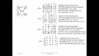 DAA 4th Sem: Module 4: Floyd's Algorithm and Lab program