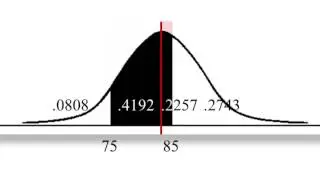 SOCY201 05 z scores 2A TEMP