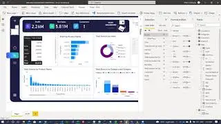 Responsive dashboard with Powerbi | data analytics 2021 
