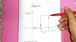 ON/OFF Control Hysteresis