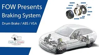Types of Braking System In Automobile | Durm Brakes ,ABS , VSA,EBD | How they work | Feels OF Wheels