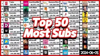 Top 50 Most Subscribered YouTube Channel - SubCount [2006 - 2026]