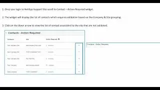 Contact Action Required Widget on NetApp Support Site.