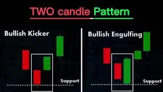 Two Candle Pattern ( Bullish Kicker and Bullish Engulfing )