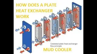 How does a Plate Heat Exchanger work (Mud Cooler)