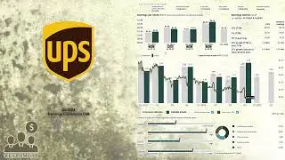 $UPS United Parcel Service Q4 2024 Earnings Conference Call
