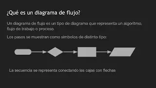 Diagramas de Flujo