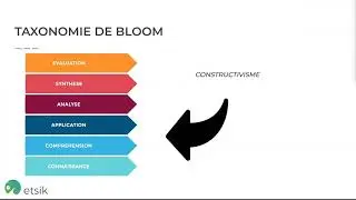 Scénario pédagogique et taxonomie de Bloom