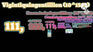 Number 0 to 1 Trigintaquingentillion
