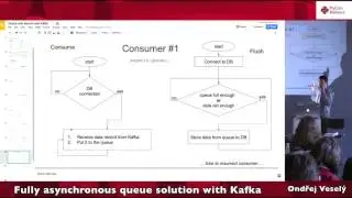 Ondřej Veselý – Fully asynchronous queue solution with Kafka