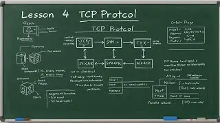 Lesson 4 (cybersecurity zero to hero):TCP Protocol