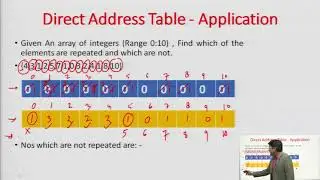 Hashing: Hash Function, Hash Table, Collision Resolution