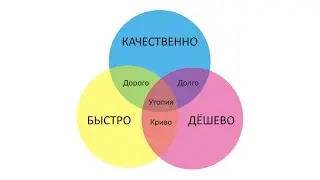 БЫСТРО+ДЁШЕВО