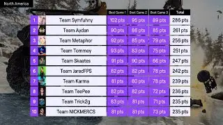 Twitch Rivals Warzone US Tournament 75.000$ - Final Part 1 - Call of Duty Warzone Tournament