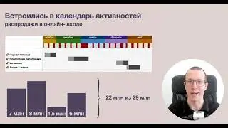 Разбор кейсов по распродажам в онлайн-школах
