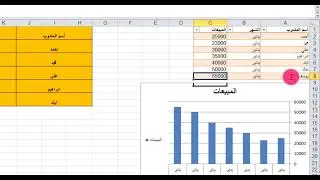 معالجة الأخطاء الشائعة في انشاء وتصميم الرسومات البيانية والتحليل في Excel