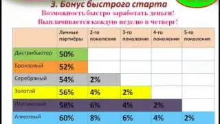 короткий маркетинг план 8 минут