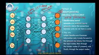 Feedforward Networks and Active Functions in Artificial Intelligence