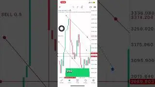 How to Analyse Crash 300 Index Successfully😳💰