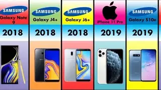 | Mobile Comparison | Mobile Evolution | Top Earth
