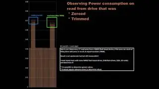 Is data 'trimmed from' NAND flash chip based drive (UFD, SSD etc.)?