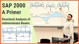 CSI SAP 2000 - Structural Analysis of a Statically Indeterminate Beam