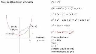 Focus and Directrix of a Parabola Explained