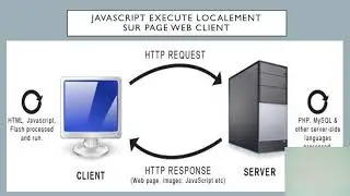 javascript for biginners