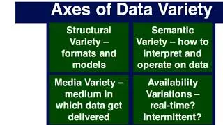 5. Variety in Big Data in Hindi Version