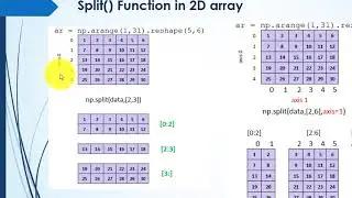 Part 4.1: Numpy- split and extract function. Cbse class xii Informatics Practices