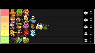 Bloons TD 6 Tier list