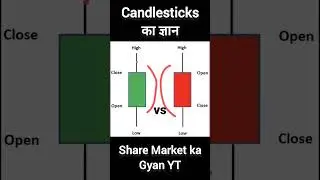 Red Candlestick vs Green Candlesticks in chart pattern of share