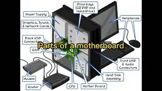Equipments that Every An ICT Technician or An ICT professional Must Know