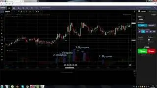 Индикатор Чудесный Осциллятор Билла Вильямса (Awesome Oscillator, AO)