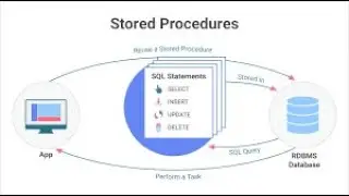 SQL procedure with IN and OUT parameters