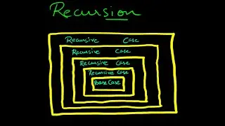 FACTORIAL using RECURSION in PYTHON | Easy Explanation